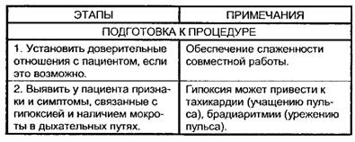 Подача увлажненного кислорода через носовой катетер