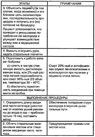 Подача увлажненного кислорода через носовой катетер