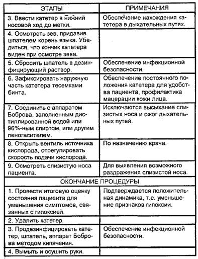 Подача увлажненного кислорода через носовой катетер