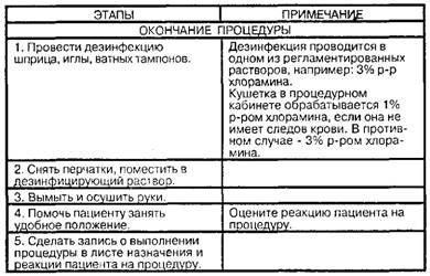 Расчет, разведение и введение антибиотиков внутримышечно