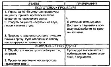 Пункция плевральной полости