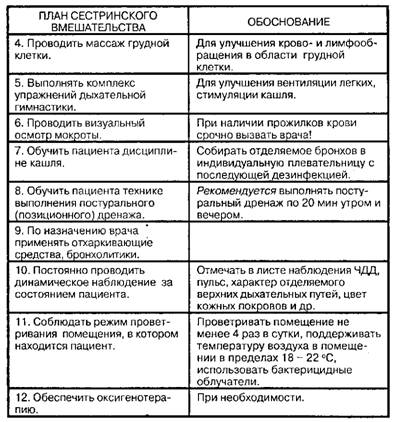 Помощь при влажном (продуктивном) кашле