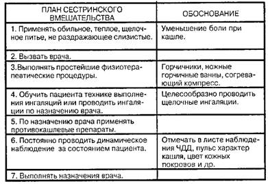 Помощь при сухом (непродуктивном) кашле