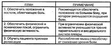Помощь при боли в грудной клетке