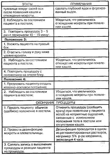 Позиционный дренаж