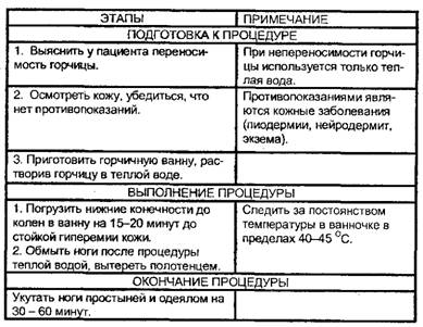 Горчичные ножные ванны