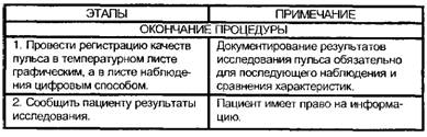 Подсчет пульса и определение его качества