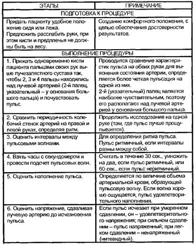Подсчет пульса и определение его качества