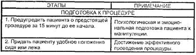 Измерение артериального давления