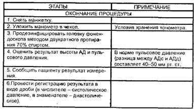 Измерение артериального давления