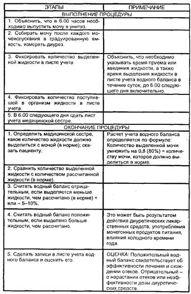 Учет и определение водного баланса