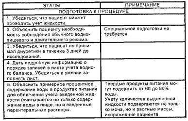 Учет и определение водного баланса