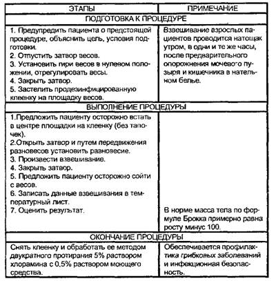 Определение массы тела пациента