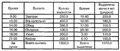 Учет и определение водного баланса