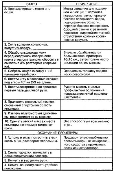 Подкожная инъекция