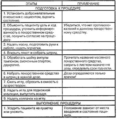 Подкожная инъекция