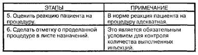 Подкожная инъекция