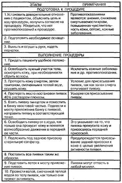 Гирудотерапия