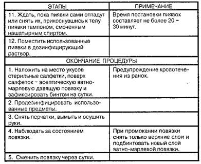 Гирудотерапия