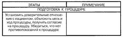 Техника наложения венозных жгутов
