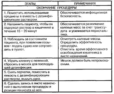 Гипертоническая клизма