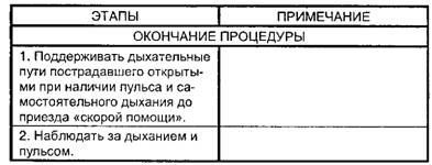 Закрытый (непрямой) массаж сердца у взрослых и пожилых