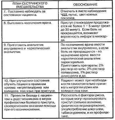 Что делать при стенокардии - Органы кровообращения - Справочник ...