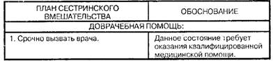 Помощь при приступе удушья (сердечная астма)