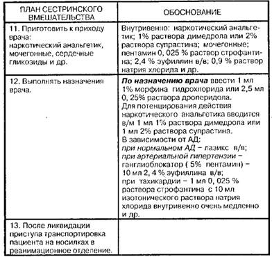 Помощь при приступе удушья (сердечная астма)