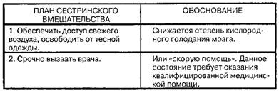 Цель: немедленно восстановить сознание.