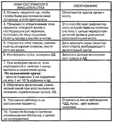 Цель: немедленно восстановить сознание.