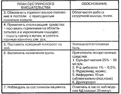 Помощь при гипертоническом кризе