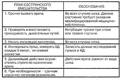 Помощь при шоке