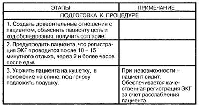 Протокол регистрации ЭКГ