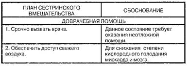 Помощь при гипертоническом кризе