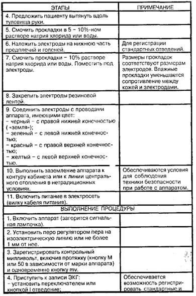 Протокол регистрации ЭКГ