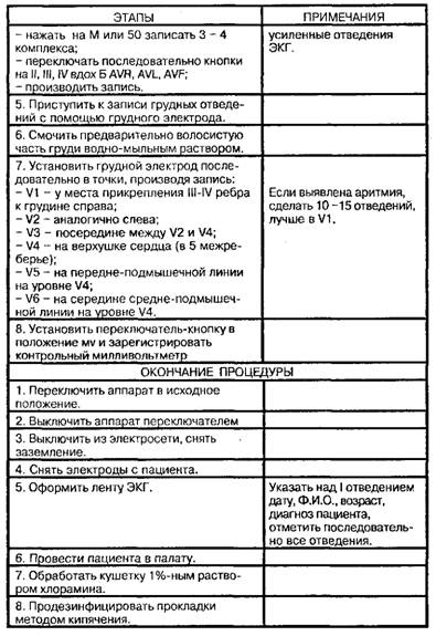 Протокол регистрации ЭКГ