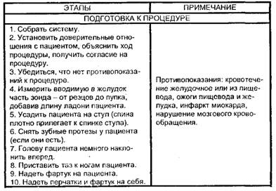 Промывание желудка