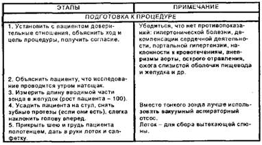 Взятие желудочного содержимого фракционным методом