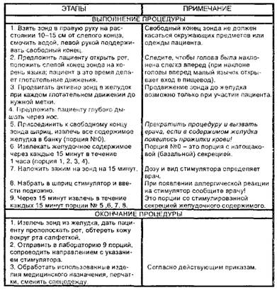 Взятие желудочного содержимого фракционным методом