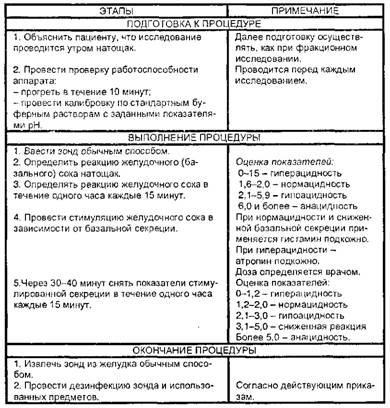 Ацидометрия