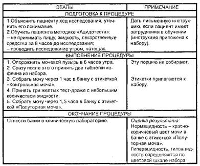 Беззондовый метод определения желудочной секреции