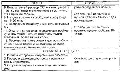 Дуоденальное зондирование