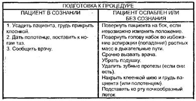 Уход при рвоте