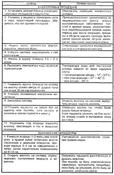 Очистительная клизма