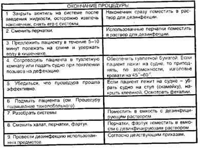 Очистительная клизма