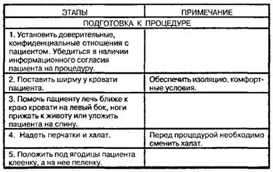 Применение газоотводной трубки