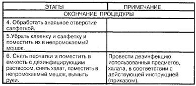 Применение газоотводной трубки