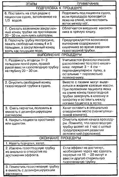 Применение газоотводной трубки