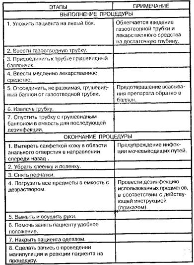 Постановка лекарственной клизмы